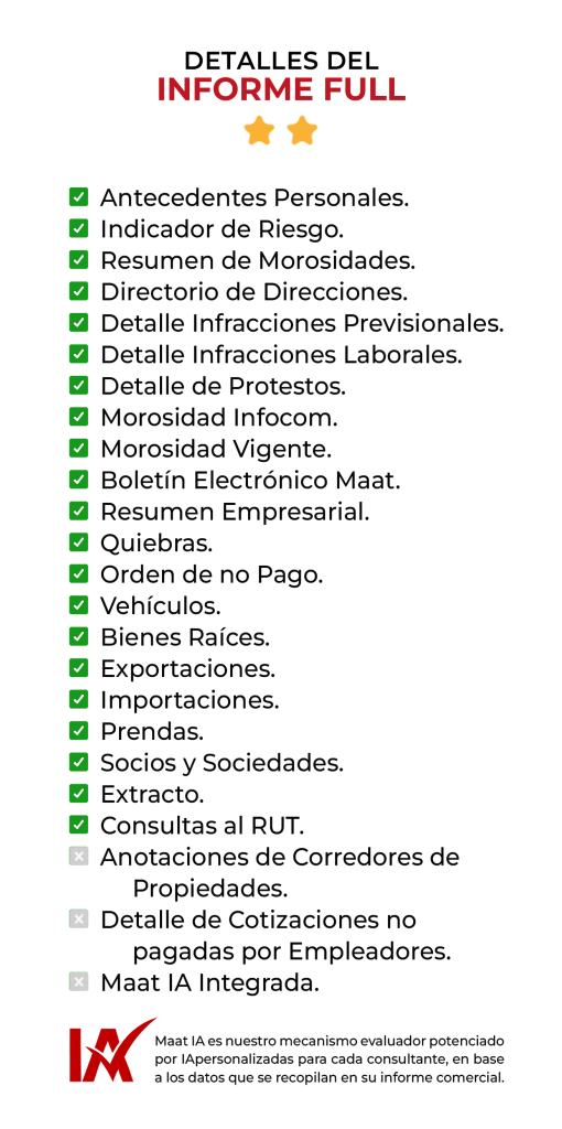 Detalles del Informe Full - Informe Comercial tipo 
